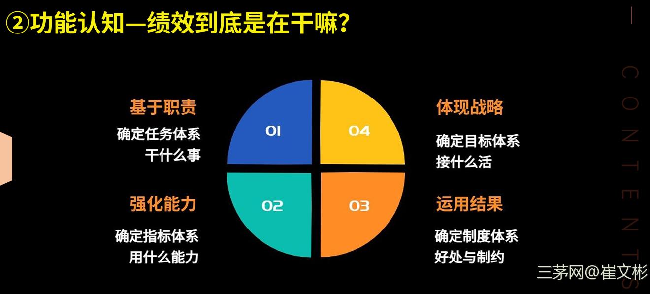 五步！从0到1进行绩效改革