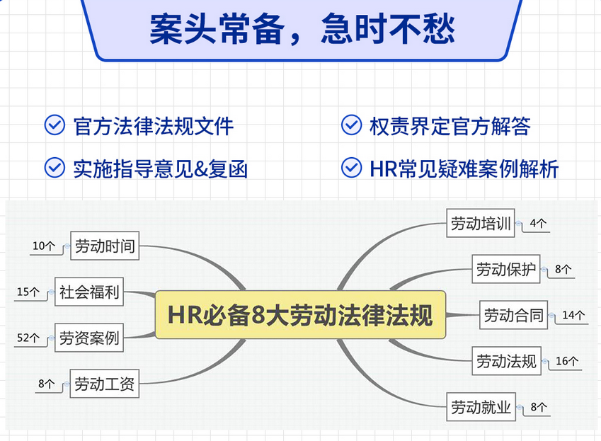 劳动关系管理规范操作方案.zip