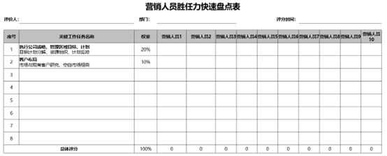 c叔教你如何开展销售部门的健康诊断