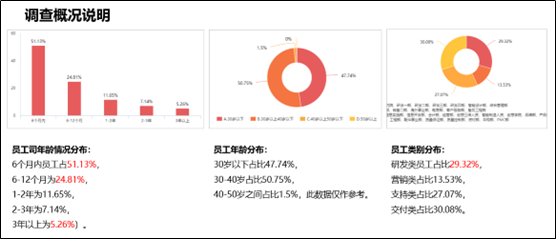 c叔教你如何开展销售部门的健康诊断