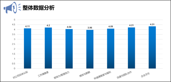 c叔教你如何开展销售部门的健康诊断