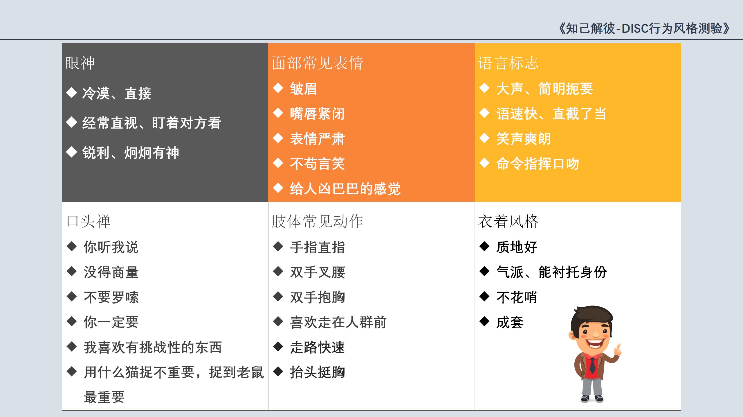 知己解彼-disc行为风格测验系列文章9