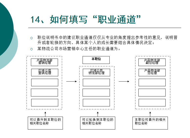 招聘心得：我靠这几个底层逻辑招对人