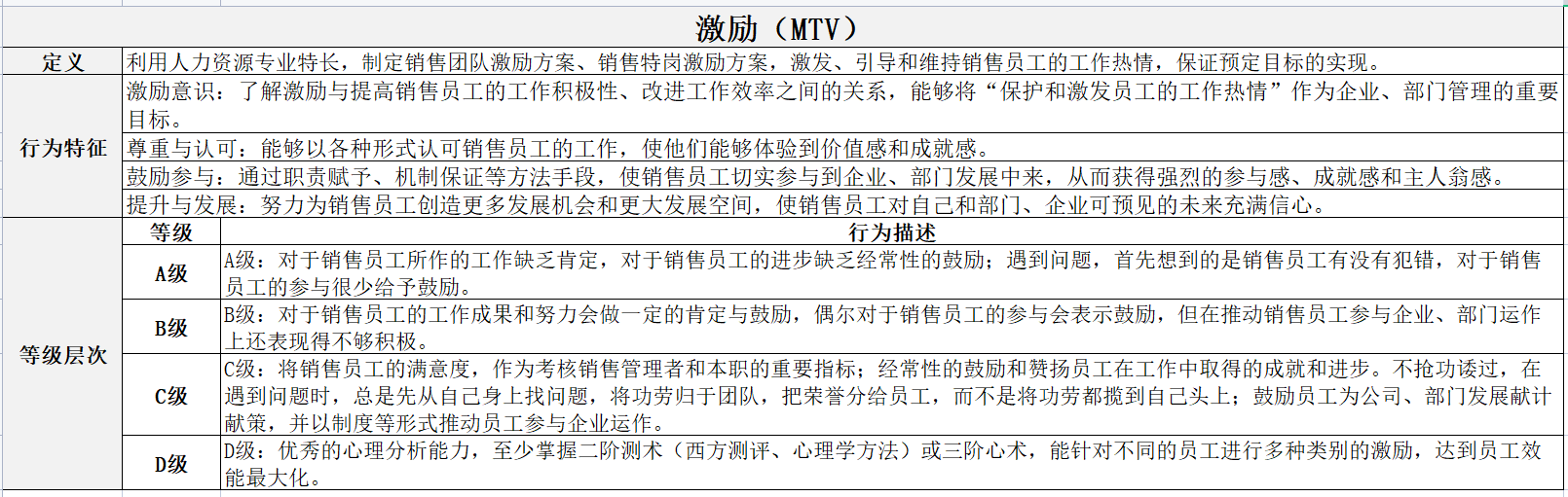 基于胜任力模型的hrbp职业规划