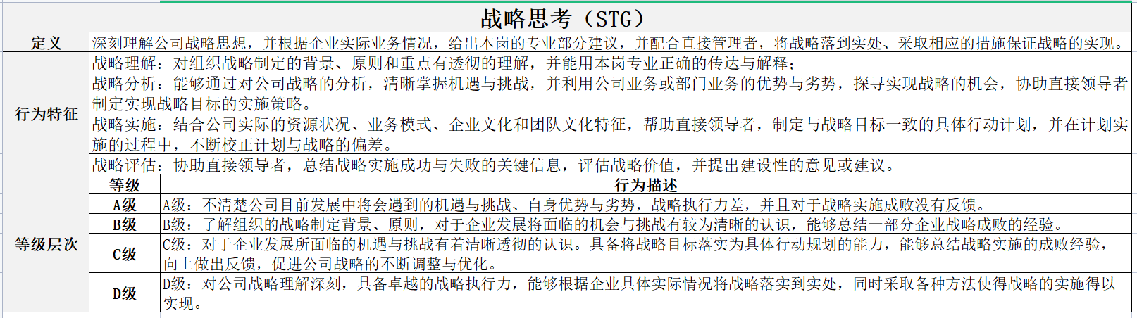 基于胜任力模型的hrbp职业规划