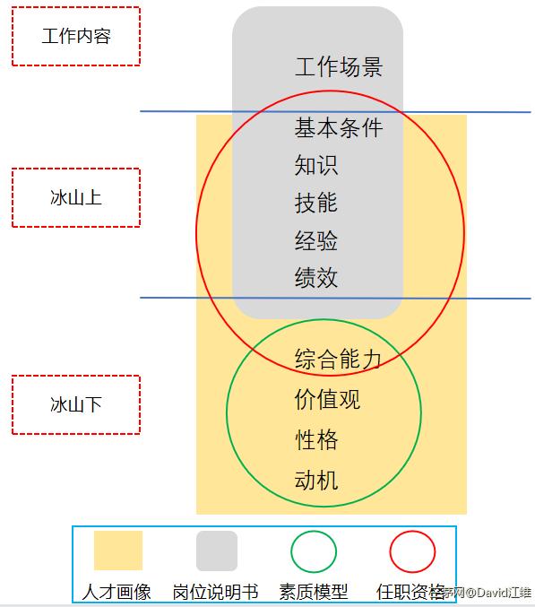 小王与老板的闲话家常（四）