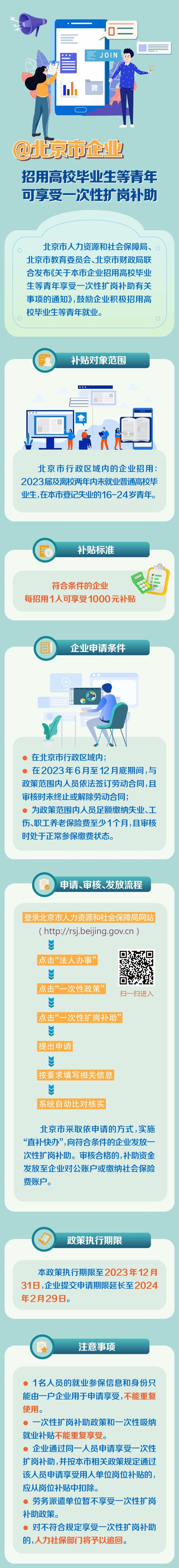 图解丨北京企业招用高校毕业生可享补助