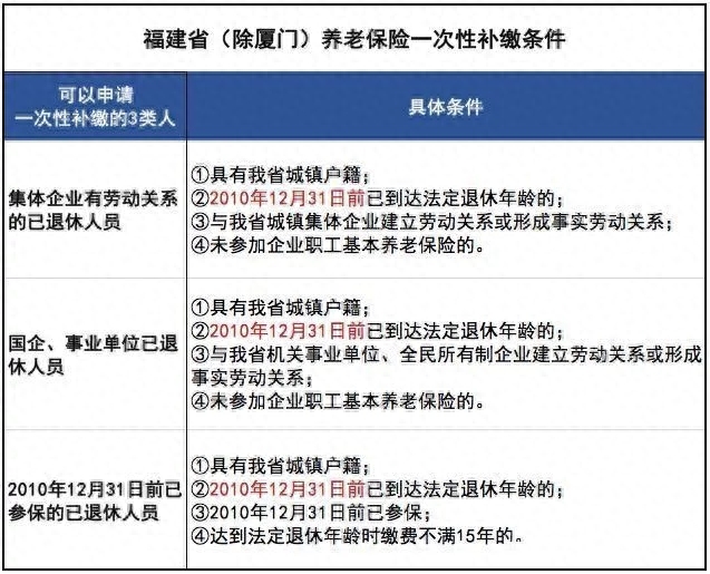 基本养老保险可以一次性补齐吗？