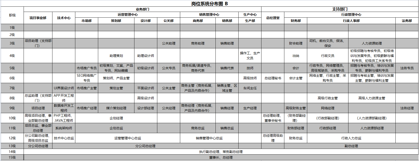 标准人才盘点技术（1.2）： 组织盘点