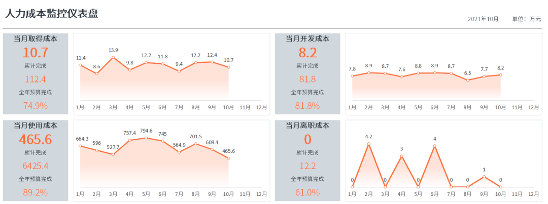 “简单介绍一下你的工作经历” “这太难了”