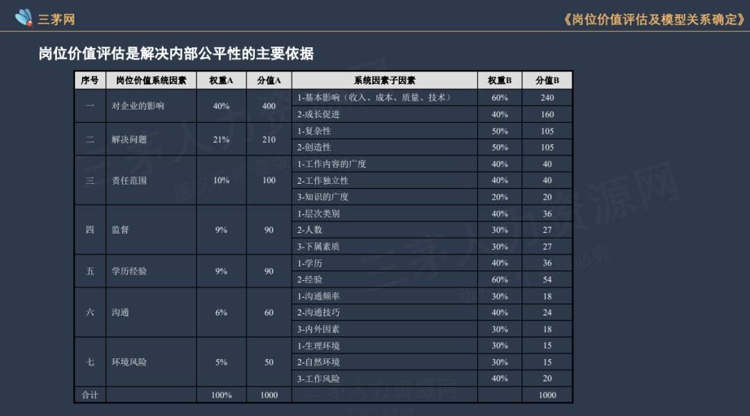 我，29岁hr主管，工资到手7k，职场还有上坡路吗？