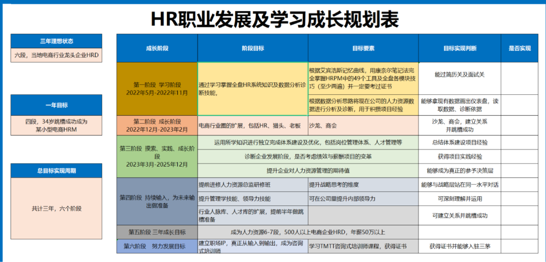 我，29岁hr主管，工资到手7k，职场还有上坡路吗？