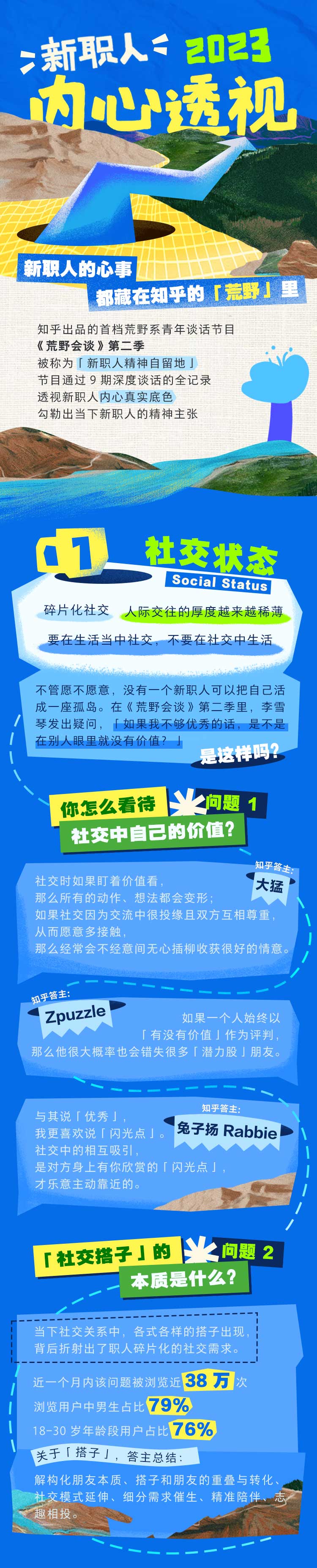 知乎2023新职人内心透视