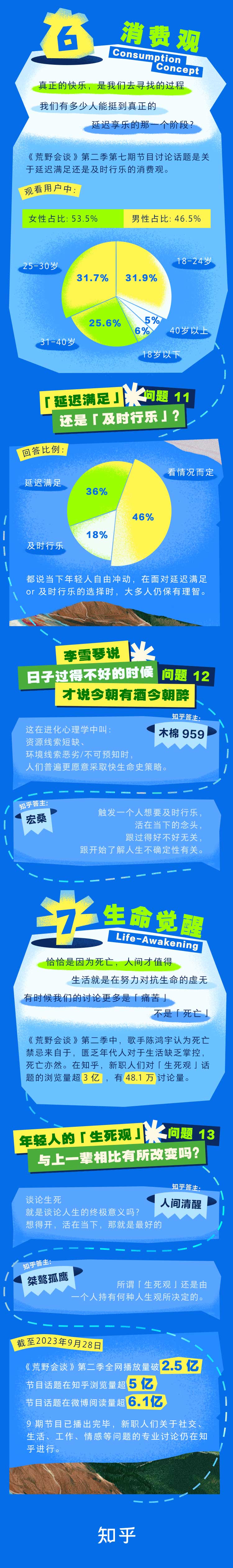 2023新职人内心透视