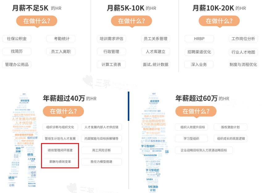 工作建议：没做到这一点，千万别去大公司