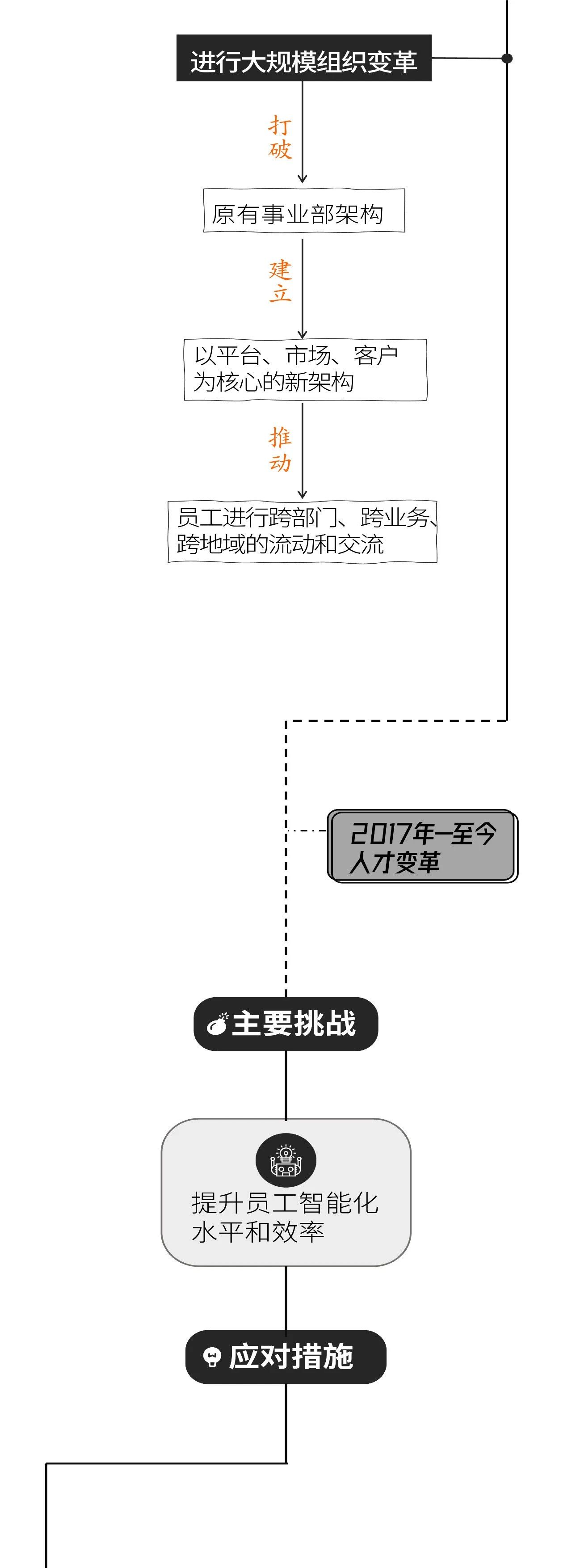 阿里hr（人力资源）体系发展历程