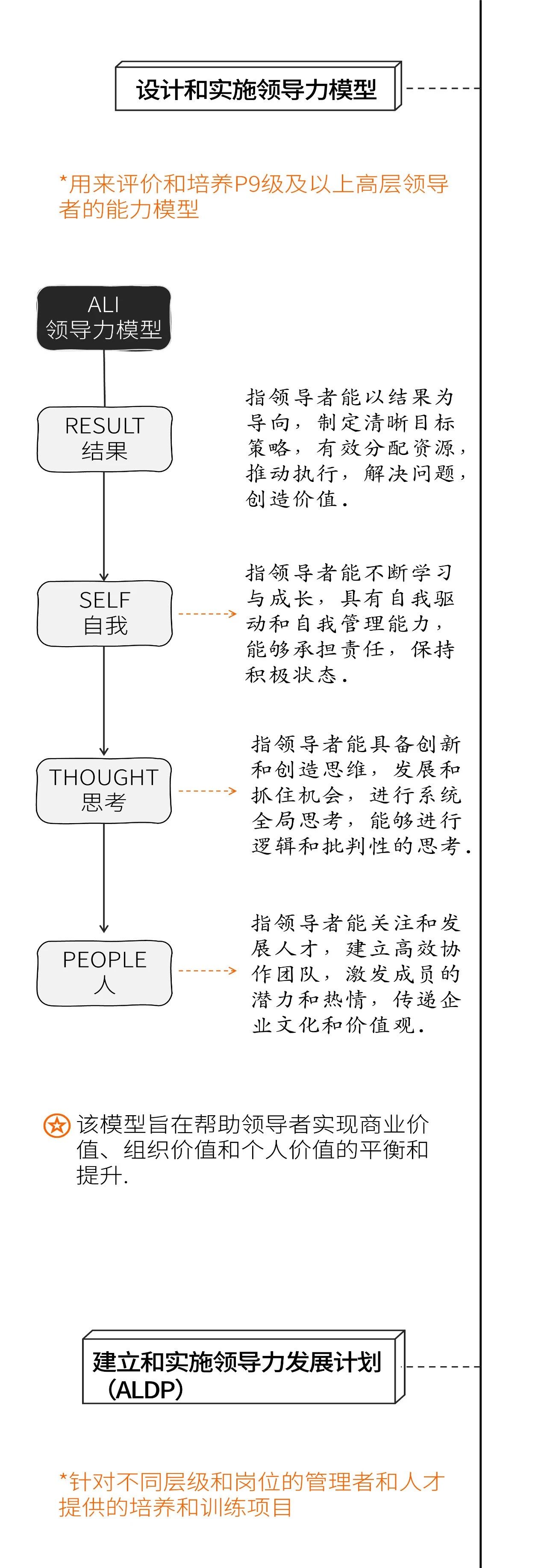 阿里hr（人力资源）体系发展历程