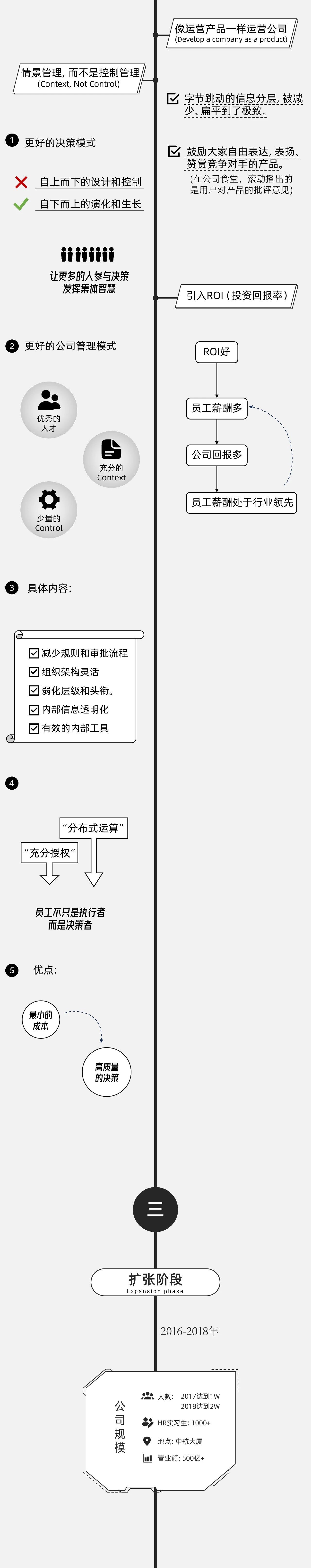 字节跳动人力资源发展历程