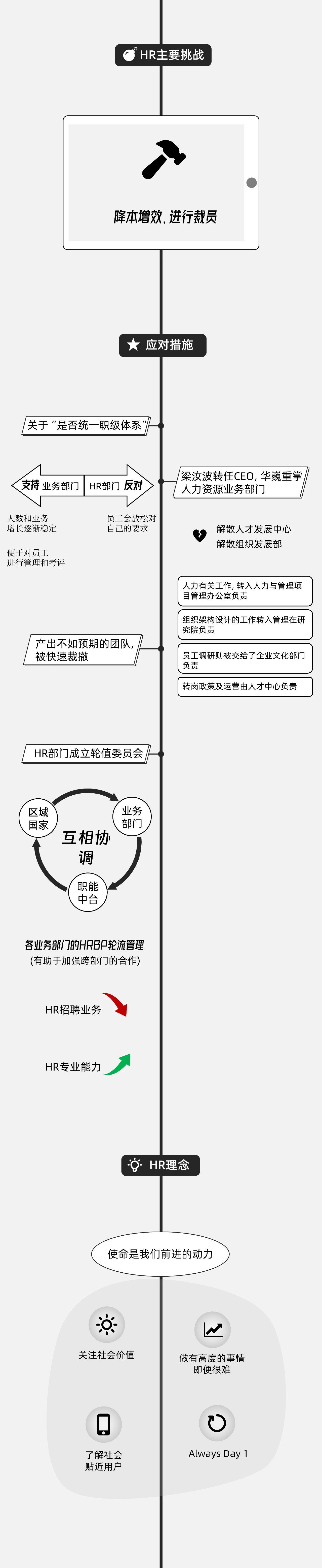 字节跳动人力资源发展历程