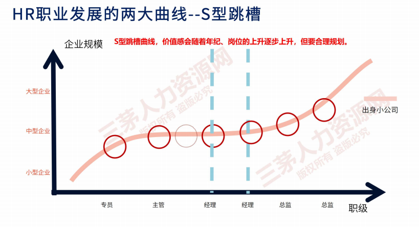 这2种情况下，我劝你千万别轻易换工作