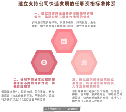 某智能科技研发公司任职资格体系搭建项目成功案例纪实