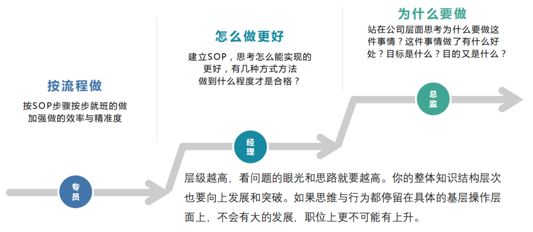 “如何通过跳槽最快做到hrm？” “快不了”