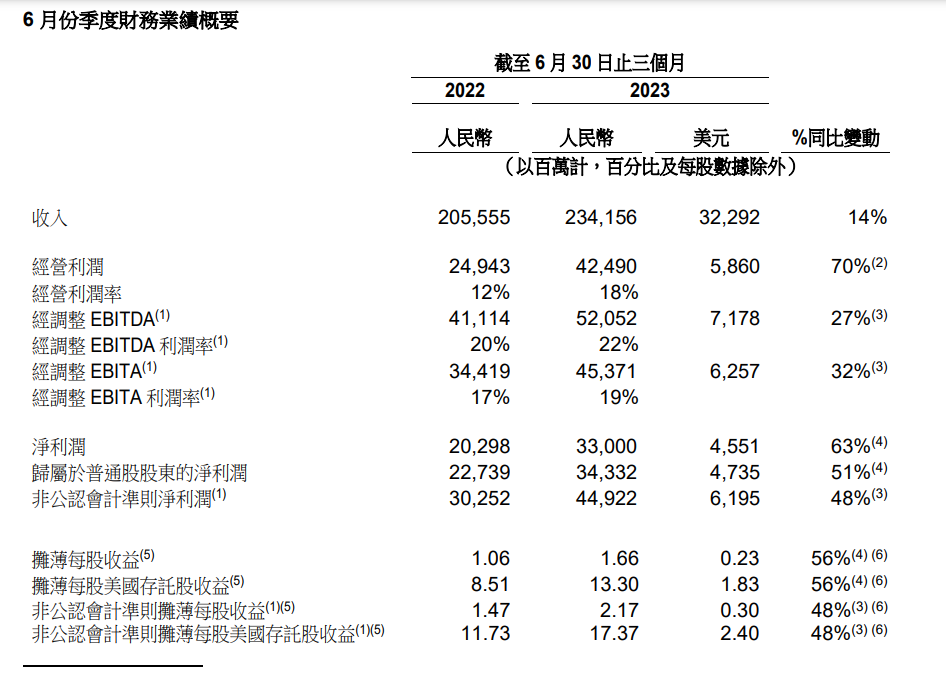 大锅饭一打破，阿里业绩果然好了很多