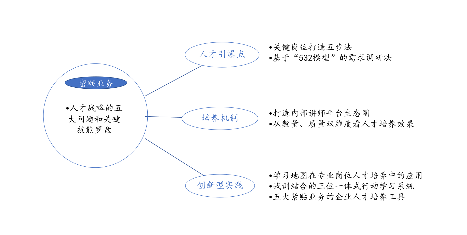 砸钱培训没效果，hr如何改善？